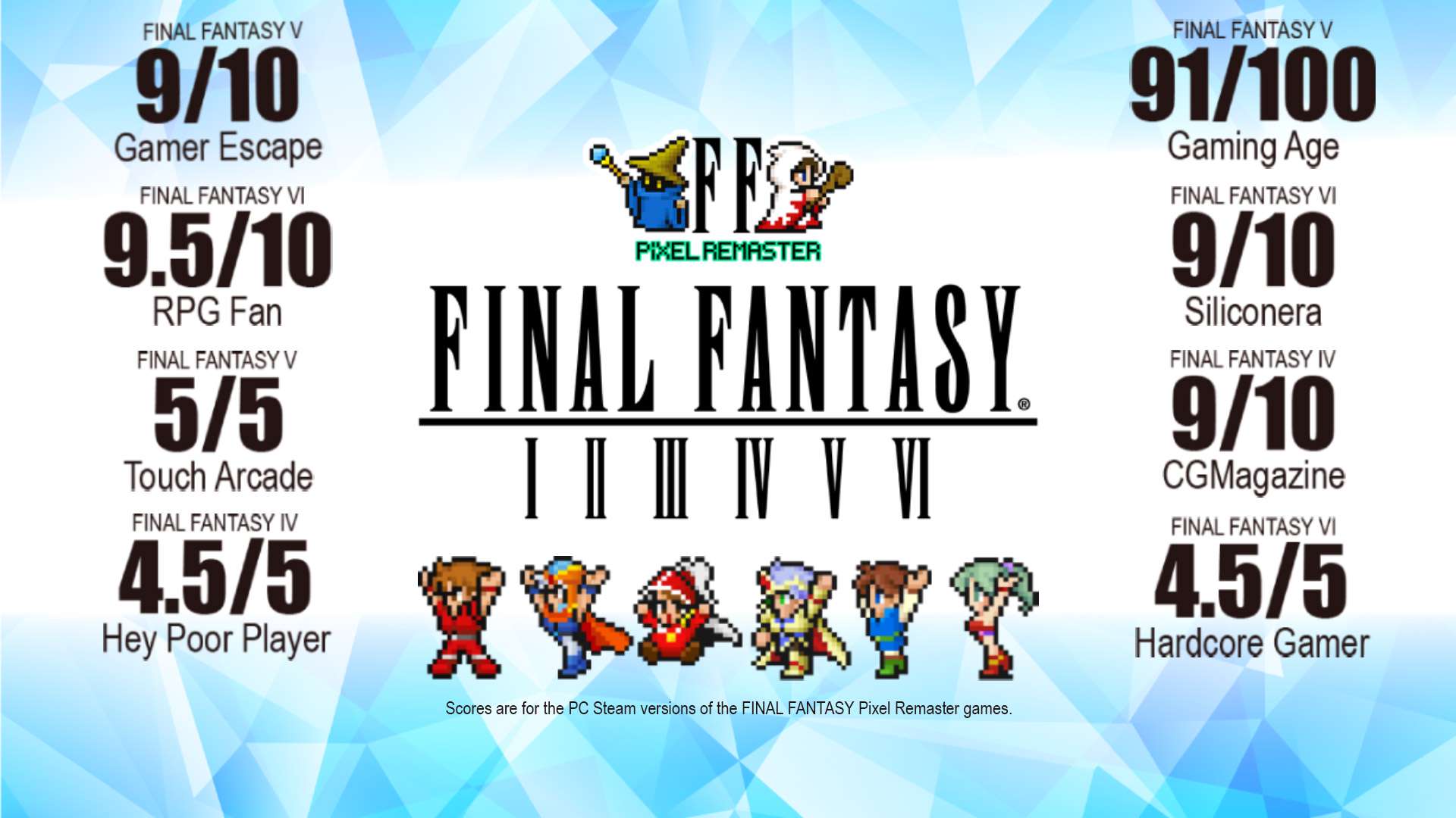 Final Fantasy Pixel Remasters deals Collection